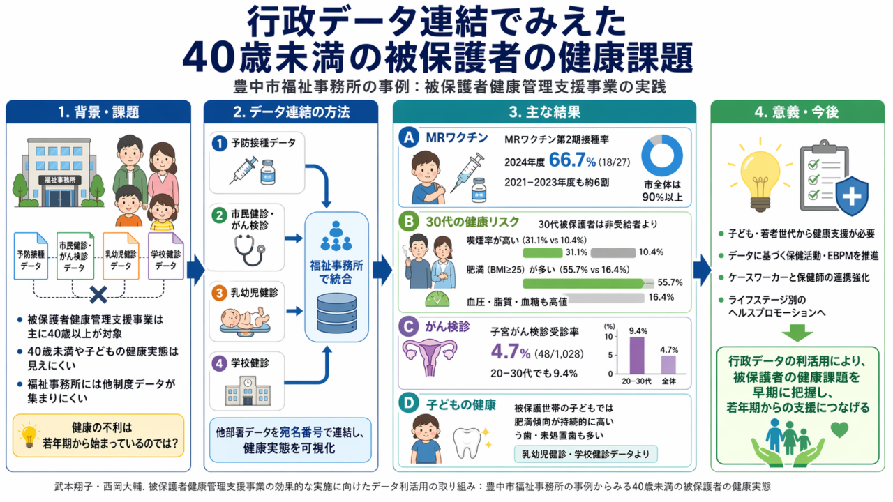 論文】豊中市との共同研究の成果が公開されました | 西岡大輔 NISHIOKA 